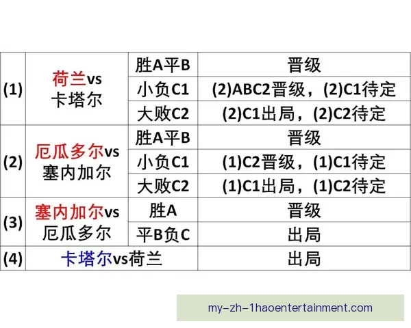 世界杯K组焦点对决强队博弈出线形势全面解析与前瞻看点盘点走势