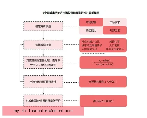 基于欧冠赛事风险控制能力的竞技安全与决策研究体系构建与实践路径探索